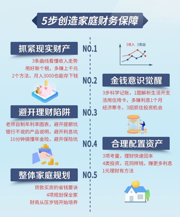 金牌理财师八宝最懂女人的金钱课:每天10分钟,从赚到花管好钱-1 金牌理财师八宝最懂女人的金钱课:每天10分钟,从赚到花管好钱-1