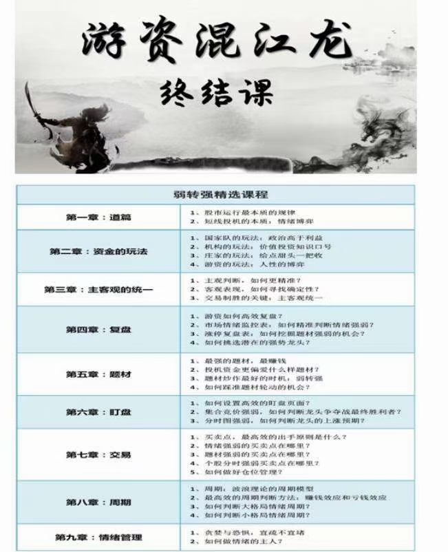 游资混江龙,龙哥训练营《游资训练营2021第三期·终结课》-2 游资混江龙,龙哥训练营《游资训练营2021第三期·终结课》-2