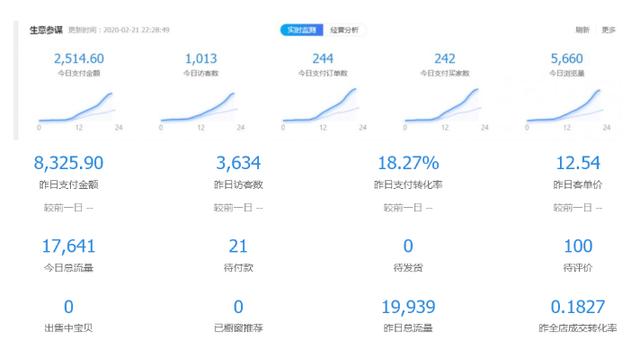 黑帽子淘宝虚拟卖货项目,单店月赚5000,可批量放大操作!-1 黑帽子淘宝虚拟卖货项目,单店月赚5000,可批量放大操作!-1