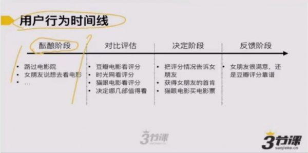 布棉的产品经理P1+P2+P3(全套课程)，从小白到产品总监-4