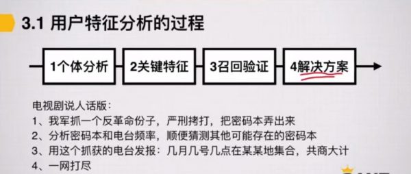 布棉的产品经理P1+P2+P3(全套课程)，从小白到产品总监-5