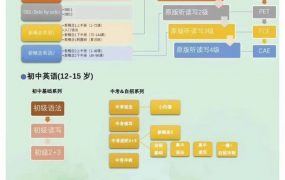花儿英语·《花儿新概念系列》一二三