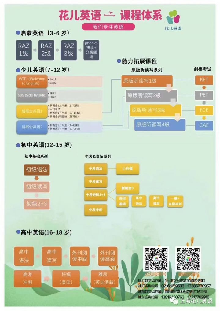 花儿英语·《花儿新概念系列》一二三-1 花儿英语·《花儿新概念系列》一二三-1