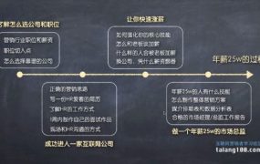 零基础入职互联网运营，最新完整版(51.8G)课程下载 价值3980元