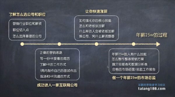 暖石100:零基础入职互联网运营,最新完整版(51.8G)课程下载 价值3980元-1 暖石100:零基础入职互联网运营,最新完整版(51.8G)课程下载 价值3980元-1