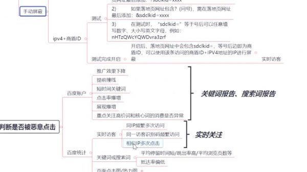 魔贝百度推广培训课程：60天SEM竞价网络推广主管VIP实战训练营 价值2899元-2
