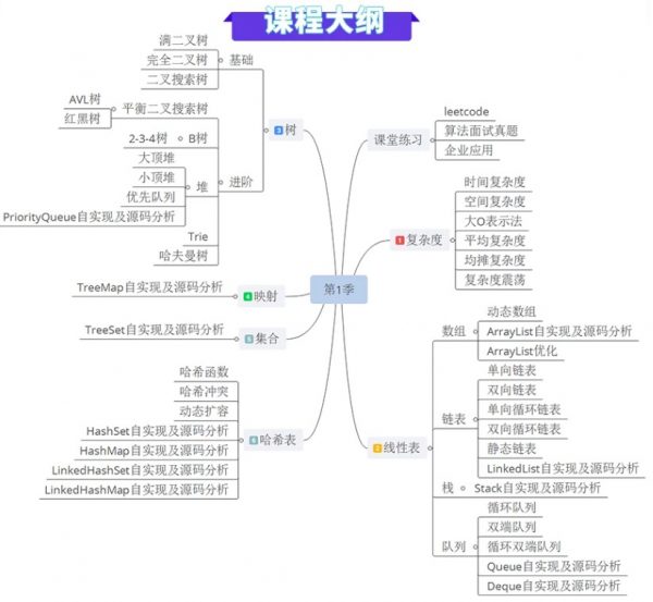 小码哥教育:恋上数据结构与算法(第一季),2019最新李明杰完整教程下载 价值1666元-2 小码哥教育:恋上数据结构与算法(第一季),2019最新李明杰完整教程下载 价值1666元-2