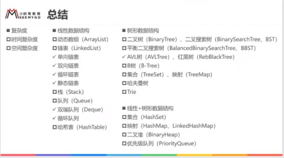 小码哥教育:恋上数据结构与算法(第一季),2019最新李明杰完整教程下载 价值1666元-3 小码哥教育:恋上数据结构与算法(第一季),2019最新李明杰完整教程下载 价值1666元-3