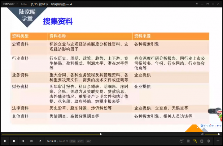 陆家嘴学堂财务尽调基础与实务-2 陆家嘴学堂财务尽调基础与实务-2