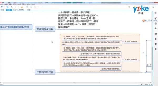 (雨课)亚马逊广告cpc优化技巧培训，快速有节奏打造爆款-3