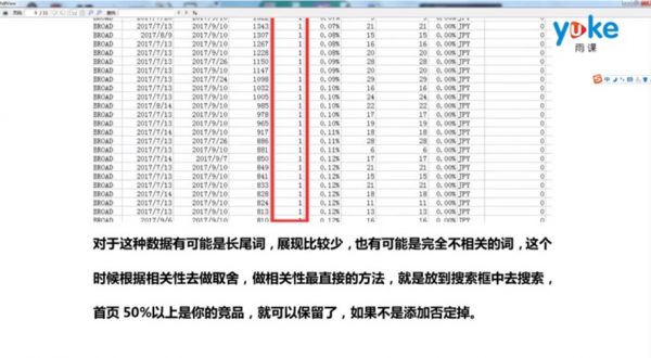 (雨课)亚马逊广告cpc优化技巧培训，快速有节奏打造爆款-4