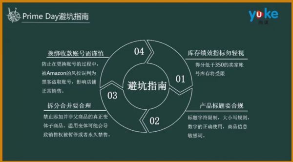 跨境电商实操教程：亚马逊中小卖家Prime day备战攻略 价值299元-2