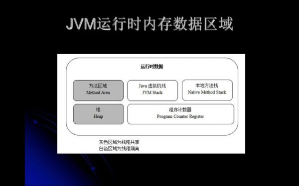 圣思园张龙老师:深入理解JVM,99节云盘下载(34G) 价值2199元-4 圣思园张龙老师:深入理解JVM,99节云盘下载(34G) 价值2199元-4