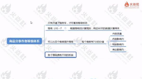 火焱社电商(青云老师)：抖音短视频教程VIP课，云盘下载-3