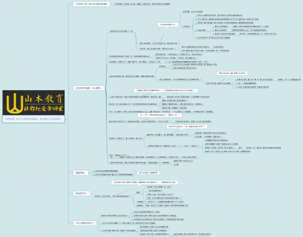 山本教育素云VIP恋爱技巧-脱单特训班,别光顾着学习,是时候找个女朋友了-2 山本教育素云VIP恋爱技巧-脱单特训班,别光顾着学习,是时候找个女朋友了-2