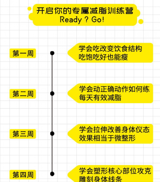 28天减肥训练营,不饿不累轻松瘦,终极减脂塑形课程 价值899元-3 28天减肥训练营,不饿不累轻松瘦,终极减脂塑形课程 价值899元-3