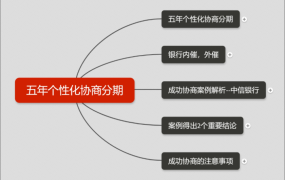 实战视频课程：如何谈判5年协商还款的实用技巧和成功案例