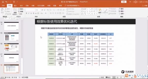大数据构建用户画像解决方案(天善学院)，视频+课件百度云-3