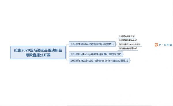跨境电商培训教程：亚马逊全球开店数据化选品实操技巧-2