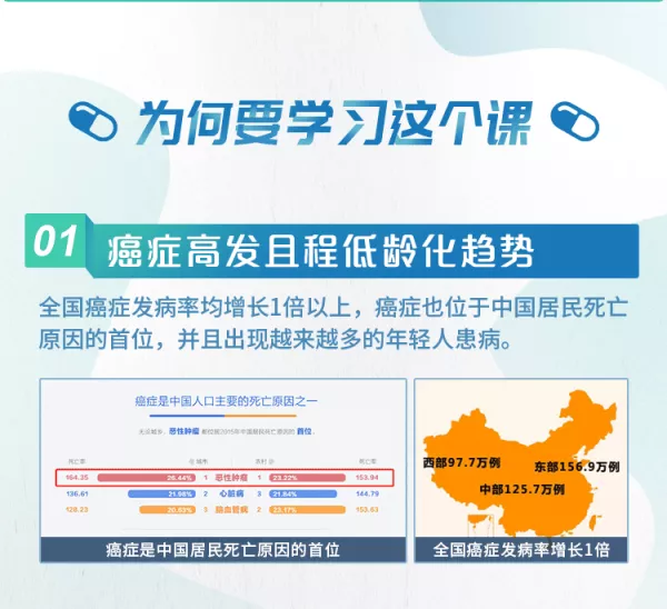 远离癌症困扰,科学管理家庭健康,只讲你听得懂的防癌知识-3 远离癌症困扰,科学管理家庭健康,只讲你听得懂的防癌知识-3