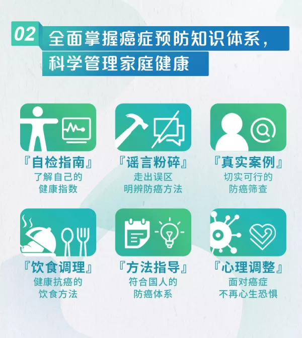 远离癌症困扰,科学管理家庭健康,只讲你听得懂的防癌知识-4 远离癌症困扰,科学管理家庭健康,只讲你听得懂的防癌知识-4