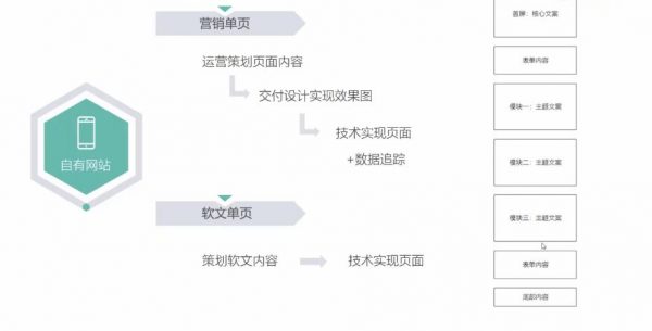 信息流广告实战特训营(入门+进阶班)：从0到1搭建信息流推广账户-2