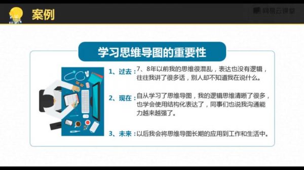 最强思维导图训练营，零基础思维导图教程 价值369元-2