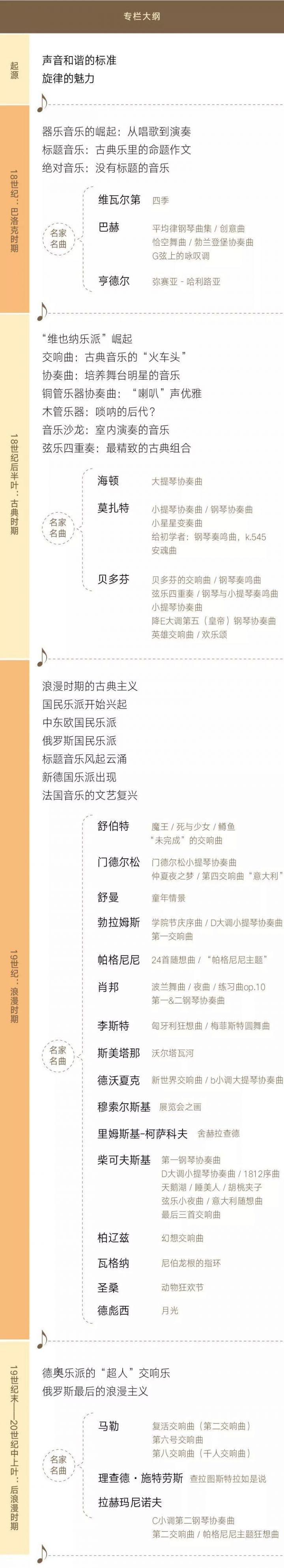 古典音乐从入门到上瘾的108堂课-13 古典音乐从入门到上瘾的108堂课-13