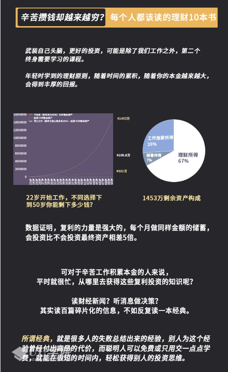 做投资董小姐-辛苦攒钱，却越来越穷？每个人都该读的理财10本书【音频】-1
