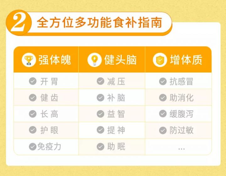 【妈妈必修课】20堂儿童营养课:轻松养出健康聪明孩子-4 【妈妈必修课】20堂儿童营养课:轻松养出健康聪明孩子-4