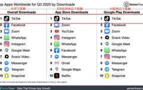 龟课TikTok变现实战训练营线上第3期，轻松月入10000+