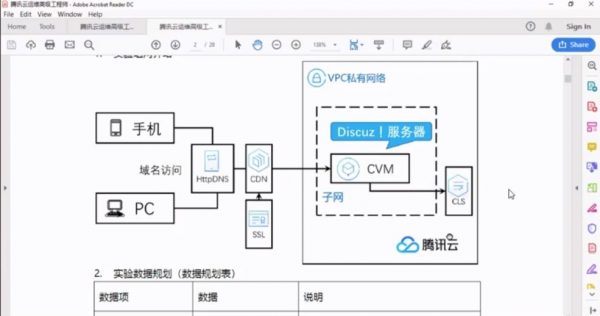 腾讯云高级运维工程师，视频培训课程百度云下载 价值7360元-2