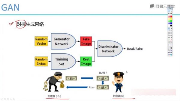唐宇迪人工智能-Keras-项目实战，视频课程+代码课件-2