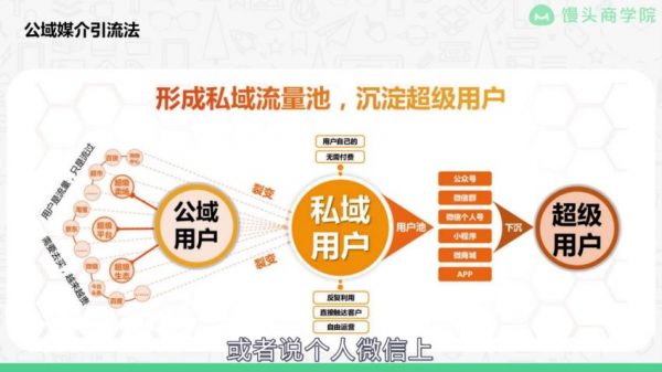 企业微信运营增长全攻略(院院老师+麦子老师)，16节完整版-2