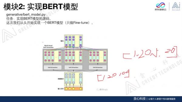 京东AI NLP高阶实训营,百万NLP算法工程师腾飞之路,视频+源码资料完整版(46.6G) 价值25800元-5 京东AI NLP高阶实训营,百万NLP算法工程师腾飞之路,视频+源码资料完整版(46.6G) 价值25800元-5