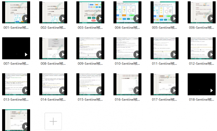 Sentinel核心源码解析 带你深入了解Sentienl源码-1 Sentinel核心源码解析 带你深入了解Sentienl源码-1