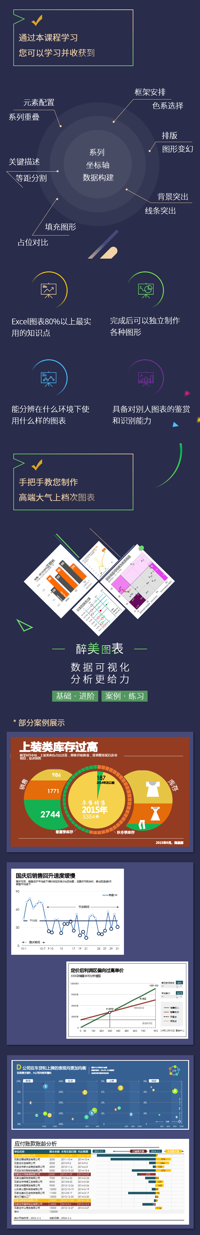 郭垚用excel图表讲故事 从0基础出发,从0基础出发,逐步教会大家需要使用到的图表知识和技巧-2 郭垚用excel图表讲故事 从0基础出发,从0基础出发,逐步教会大家需要使用到的图表知识和技巧-2