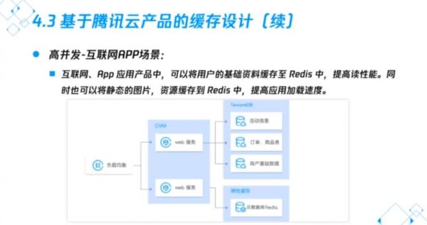 腾讯云高级运维工程师，企业云架构设计培训课程 价值 1399 元-2