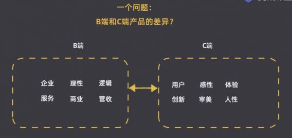 90天B端产品经理实战班（B端产品经理基础+进阶课程） 价值3499元-2