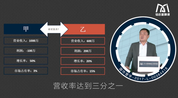 数据分析培训课程，企业管理数据分析全体系落地培训 价值199元-2