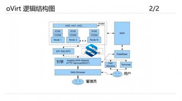KVM虚拟化高级实战 KVM集群构建+P2V/V2V迁移+KVM性能监视与优化+Linux HA群集体系-1 KVM虚拟化高级实战 KVM集群构建+P2V/V2V迁移+KVM性能监视与优化+Linux HA群集体系-1