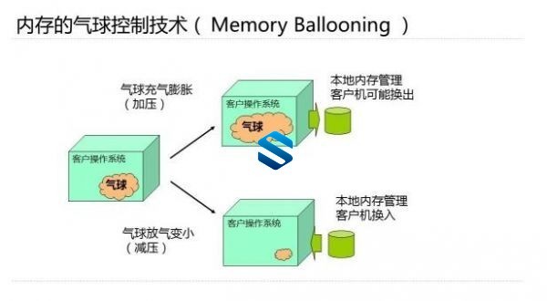 KVM虚拟化高级实战 KVM集群构建+P2V/V2V迁移+KVM性能监视与优化+Linux HA群集体系-2 KVM虚拟化高级实战 KVM集群构建+P2V/V2V迁移+KVM性能监视与优化+Linux HA群集体系-2