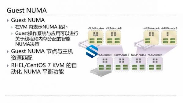 KVM虚拟化高级实战 KVM集群构建+P2V/V2V迁移+KVM性能监视与优化+Linux HA群集体系-5 KVM虚拟化高级实战 KVM集群构建+P2V/V2V迁移+KVM性能监视与优化+Linux HA群集体系-5