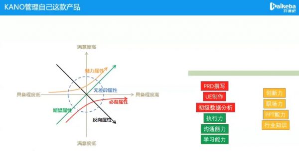 核心产品经理能力护航Plus计划，转行产品经理必修课(视频+文档) 价值6980元-2
