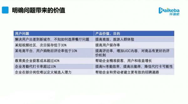 核心产品经理能力护航Plus计划，转行产品经理必修课(视频+文档) 价值6980元-3