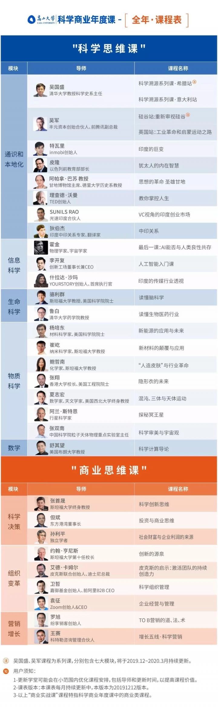 高山大学·科学商业年度课-2 高山大学·科学商业年度课-2