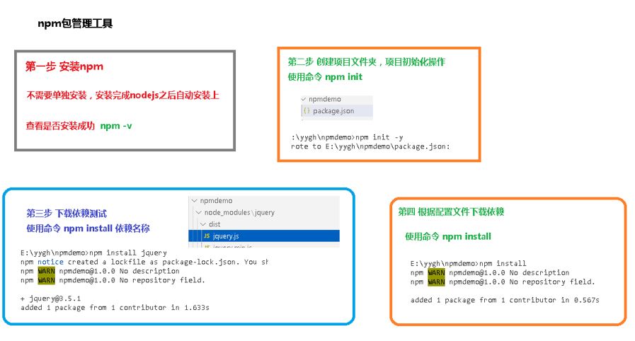 JAVA医疗项目高端项目实战 JAVA实现医院建设管理全面实战课程 附带资料+代码+笔记