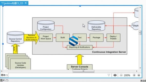 CICD-jenkins构建持续化集成平台+Git构建分布式版本控制器教程 附带课程笔记-3