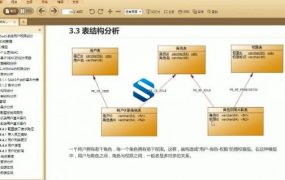 SaaS平台高阶开发课程 Springboot基于SaaS平台的iHRM刷脸登录实战开发 刷脸登录教程