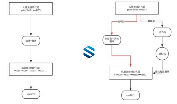 Shell脚本编程终极部署 Shell脚本编程从入门到精通视频教程 附带Shell开发资料-4 Shell脚本编程终极部署 Shell脚本编程从入门到精通视频教程 附带Shell开发资料-4